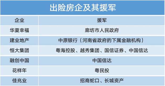 数据来源：公开报道、观点指数整理