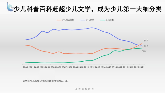 ▲来源：北京开卷《2021年图书零售市场报告》