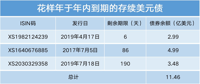 数据来源：观点指数整理