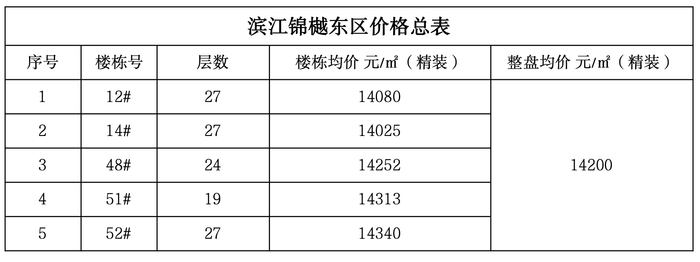 图源：陕西省西咸新区管理委员会网站