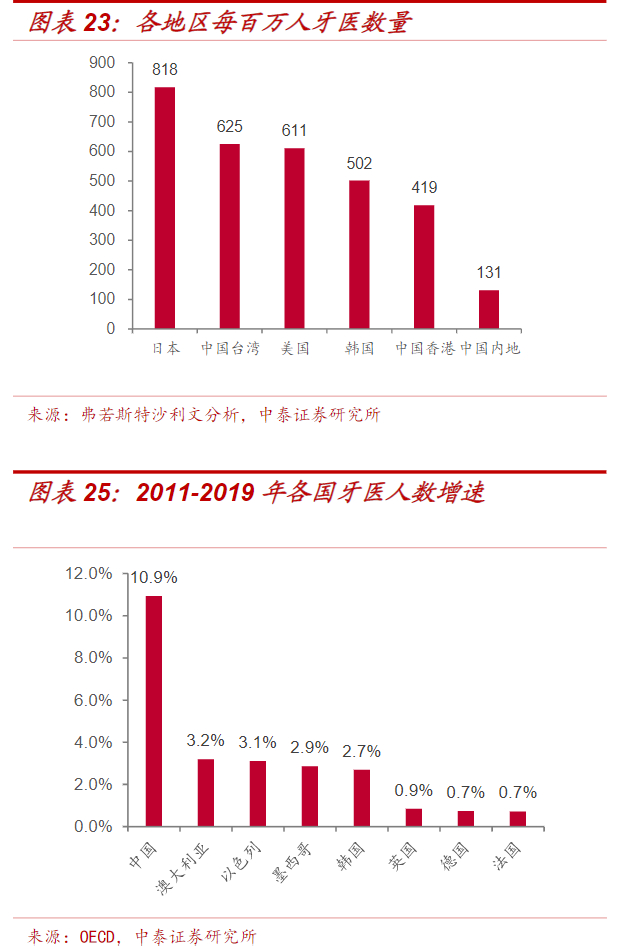 图源：中泰证券
