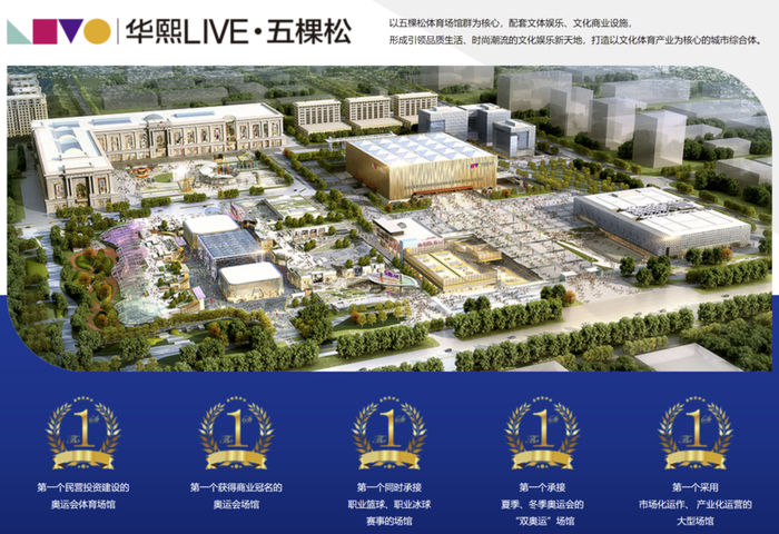 体育场馆专业化运营企业华熙体育（代表案例北京五棵松体育中心），来源：bloomage.com