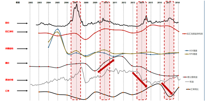 注：各项指标以图中所示的起始时间作为基数1  资料来源：万得资讯，中金公司研究部