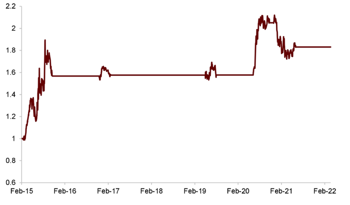 资料来源：万得资讯，中金公司研究部
