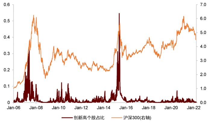 资料来源：万得资讯，中金公司研究部