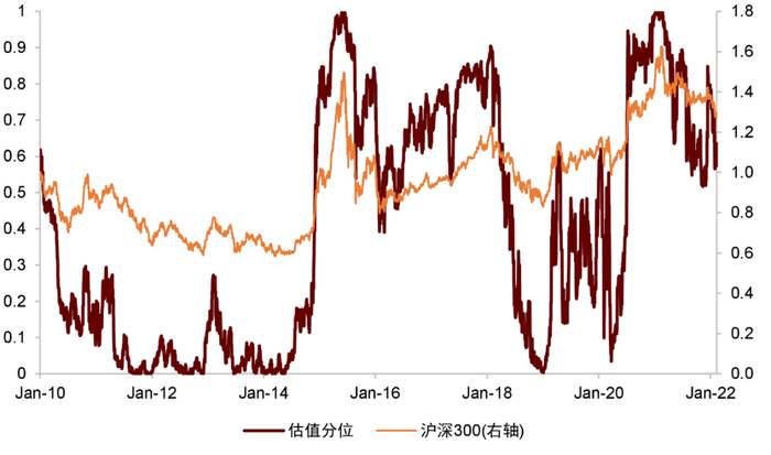 资料来源：万得资讯，中金公司研究部