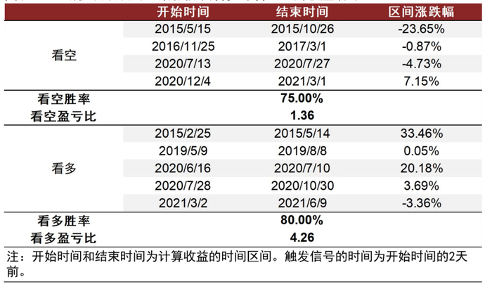 资料来源：万得资讯，中金公司研究部