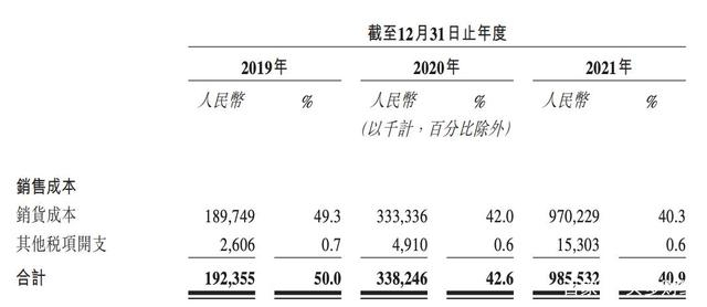 　　来源：蕉下招股书。