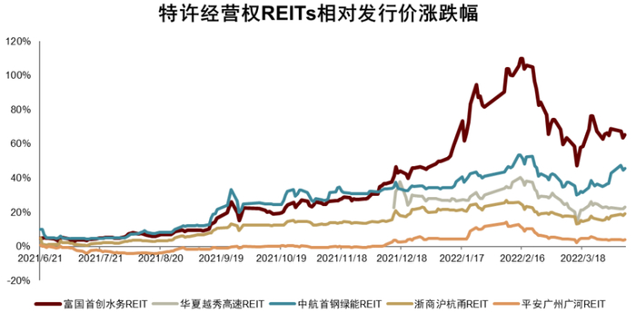 资料来源：万得资讯，中金公司研究部