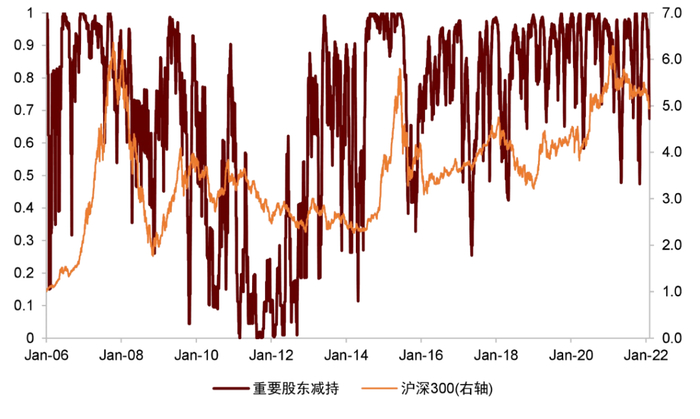 资料来源：万得资讯，中金公司研究部