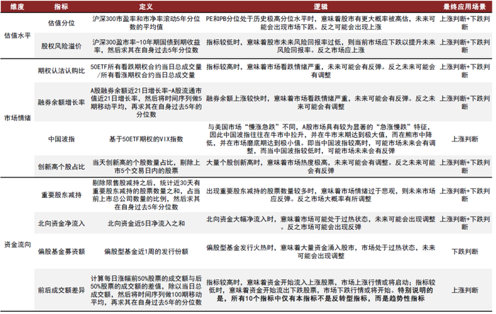 资料来源：万得资讯，中金公司研究部
