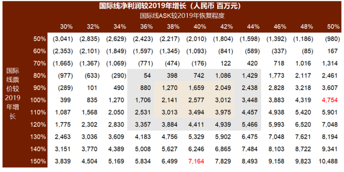 资料来源：万得资讯，中金公司研究部