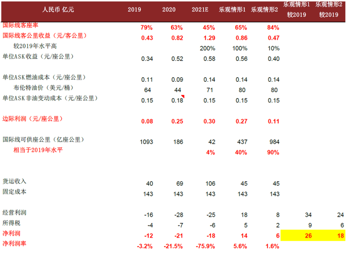 资料来源：万得资讯，中金公司研究部