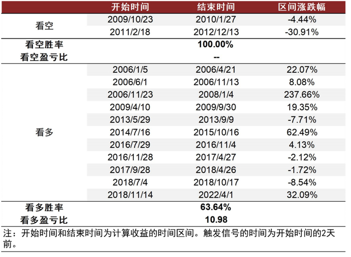 资料来源：万得资讯，中金公司研究部