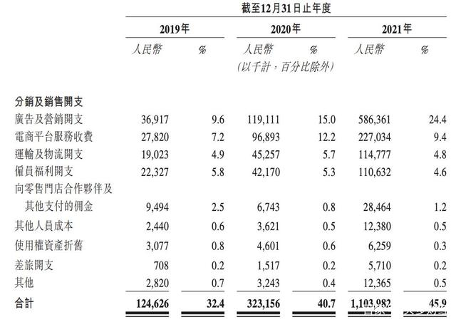 　　来源：蕉下招股书。