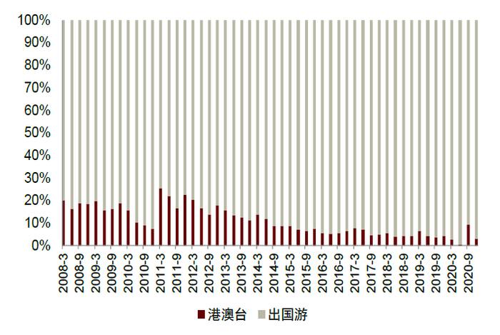 资料来源：万得资讯，中金公司研究部