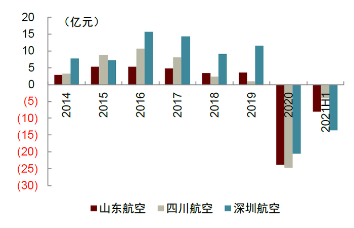 资料来源：万得资讯，中金公司研究部
