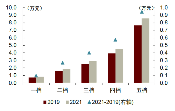 资料来源：中华人民共和国国民经济和社会发展统计公报, 中金公司研究部