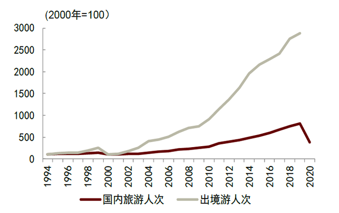 资料来源：中国统计年鉴，中金公司研究部
