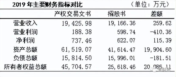 （截图信息源自企查查及招股书）