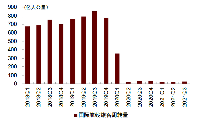 资料来源：万得资讯，中金公司研究部
