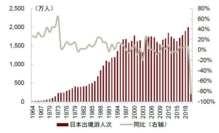 资料来源：日本政府观光局，中金公司研究部