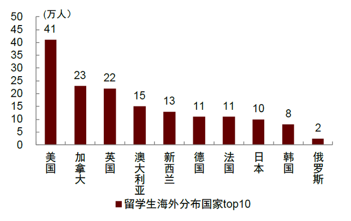 资料来源：教育部，国新办发布会，中金公司研究部