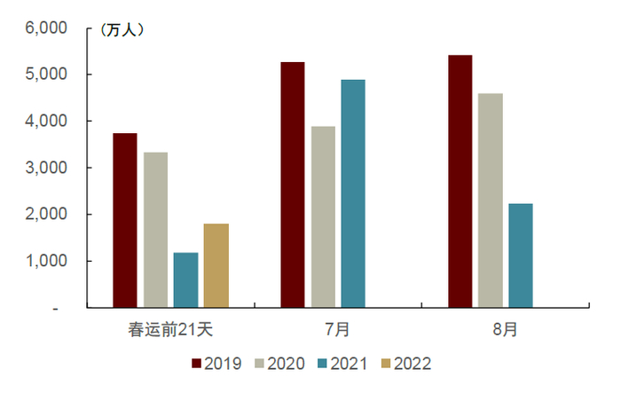 资料来源：万得资讯，中金公司研究部