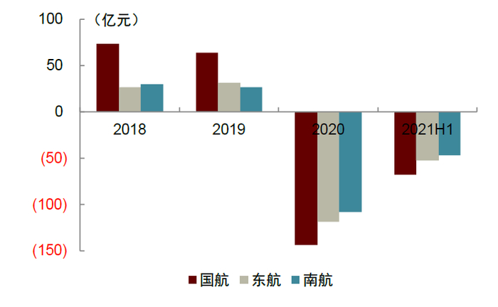 资料来源：万得资讯，中金公司研究部