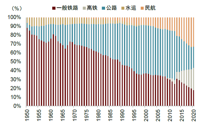 资料来源：万得资讯，中金公司研究部