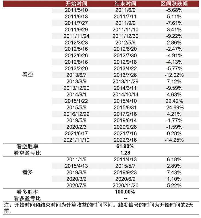资料来源：万得资讯，中金公司研究部