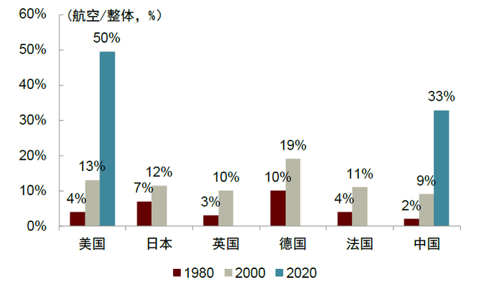 资料来源：万得资讯，CEIC数据库，中金公司研究部