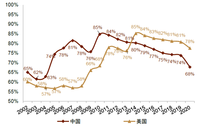 资料来源：BTS，中金公司研究部