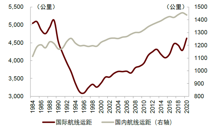 资料来源：万得资讯，中金公司研究部