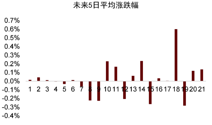 资料来源：万得资讯，中金公司研究部。注：每组以50亿元递增