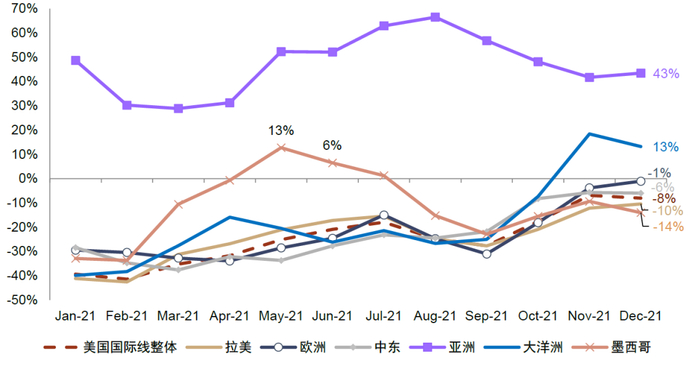 资料来源：彭博资讯、ARC、中金公司研究部