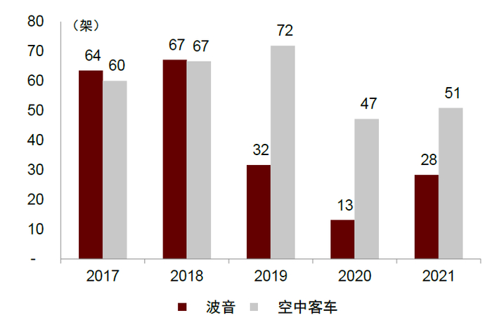 资料来源：彭博资讯、中金公司研究部