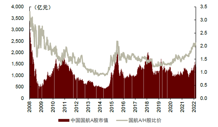 资料来源：万得资讯, 中金公司研究部