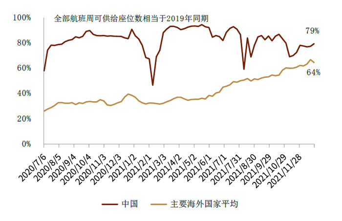 资料来源：CAPA、中金公司研究部