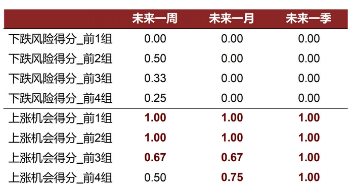 资料来源：万得资讯，中金公司研究部