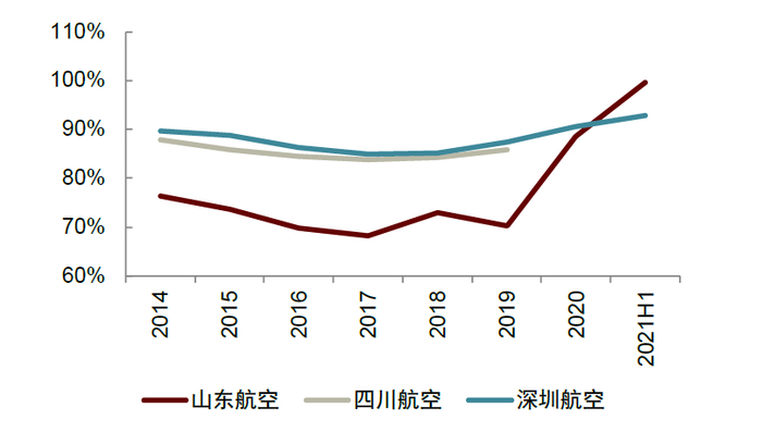 资料来源：万得资讯，中金公司研究部