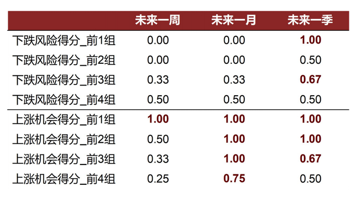 资料来源：万得资讯，中金公司研究部