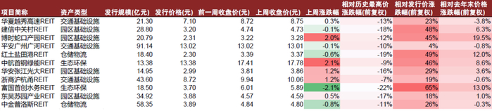 资料来源：万得资讯，中金公司研究部
