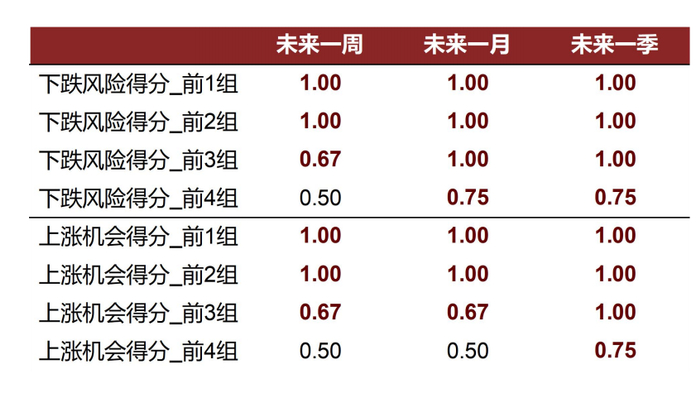 资料来源：万得资讯，中金公司研究部