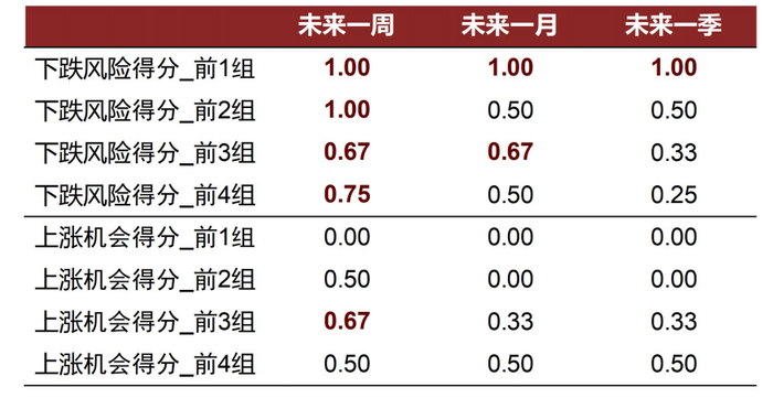 资料来源：万得资讯，中金公司研究部