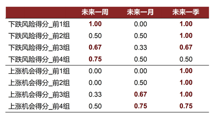 资料来源：万得资讯，中金公司研究部