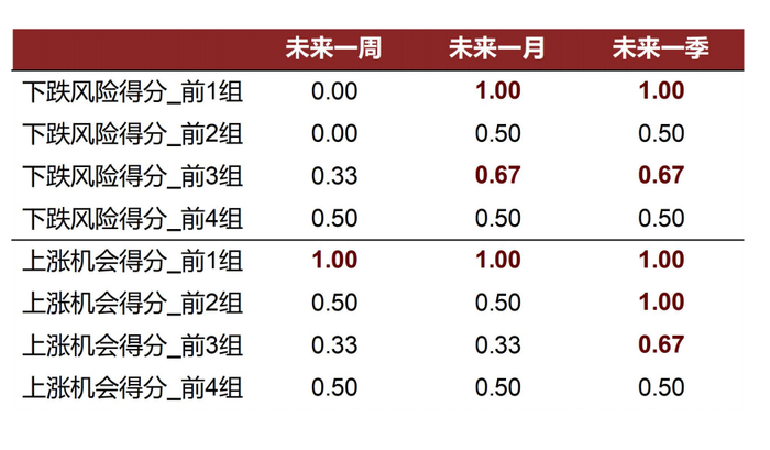 资料来源：万得资讯，中金公司研究部