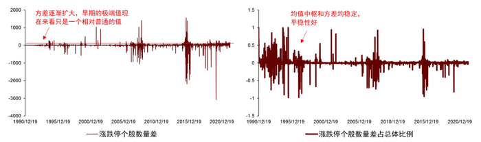 资料来源：万得资讯，中金公司研究部