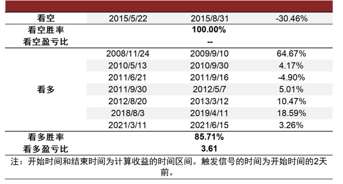 资料来源：万得资讯，中金公司研究部