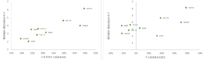 资料来源：公募REITs年报，万得资讯，中金公司研究部